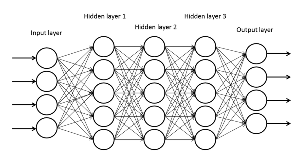 Optimizing Gradient Descent